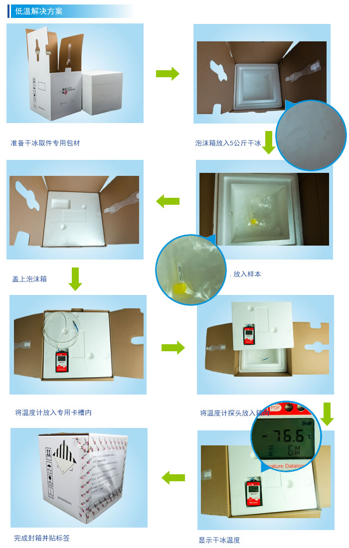 醫藥原料低溫運輸