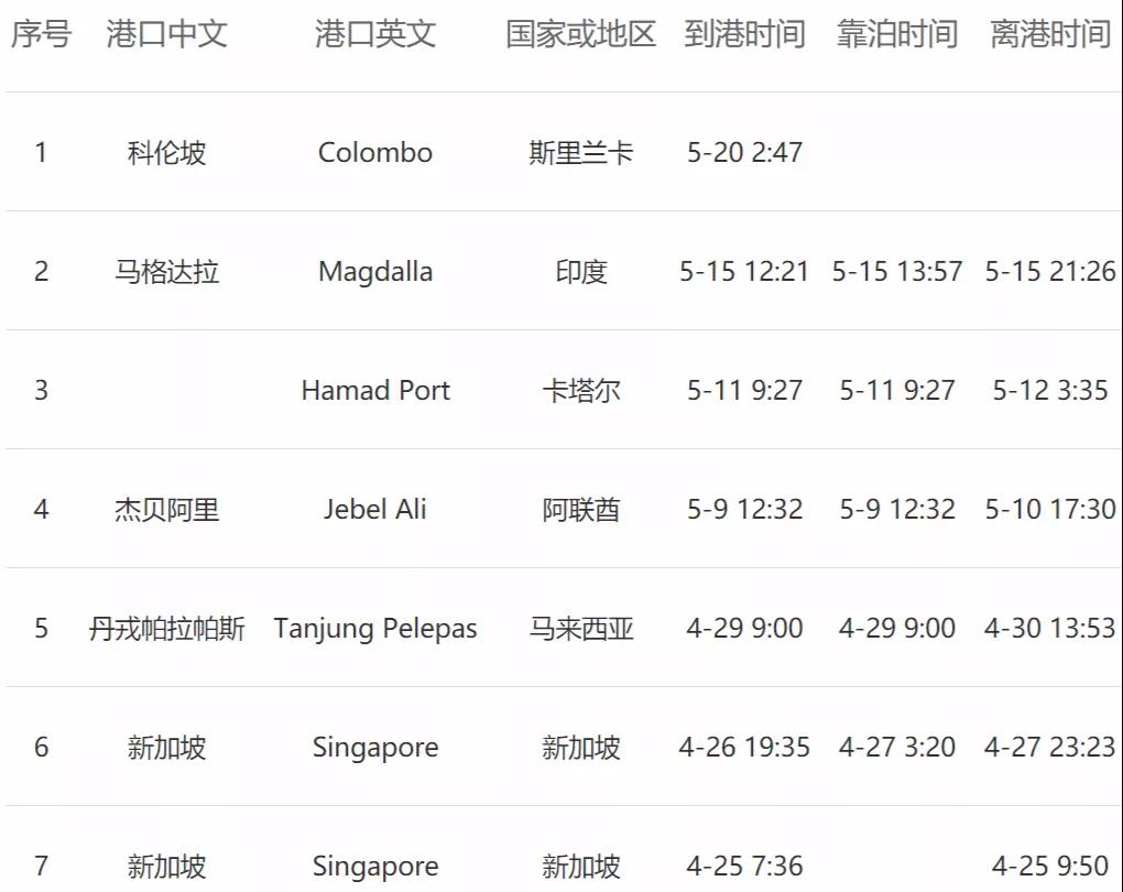 <a href='http://m.hrgnw.cn' title='危險品貨運' >危險品貨運</a>