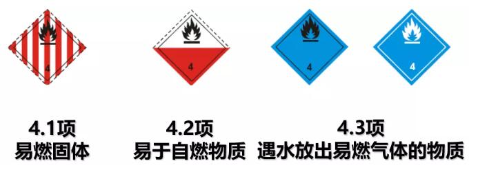 4類(lèi)危險(xiǎn)品