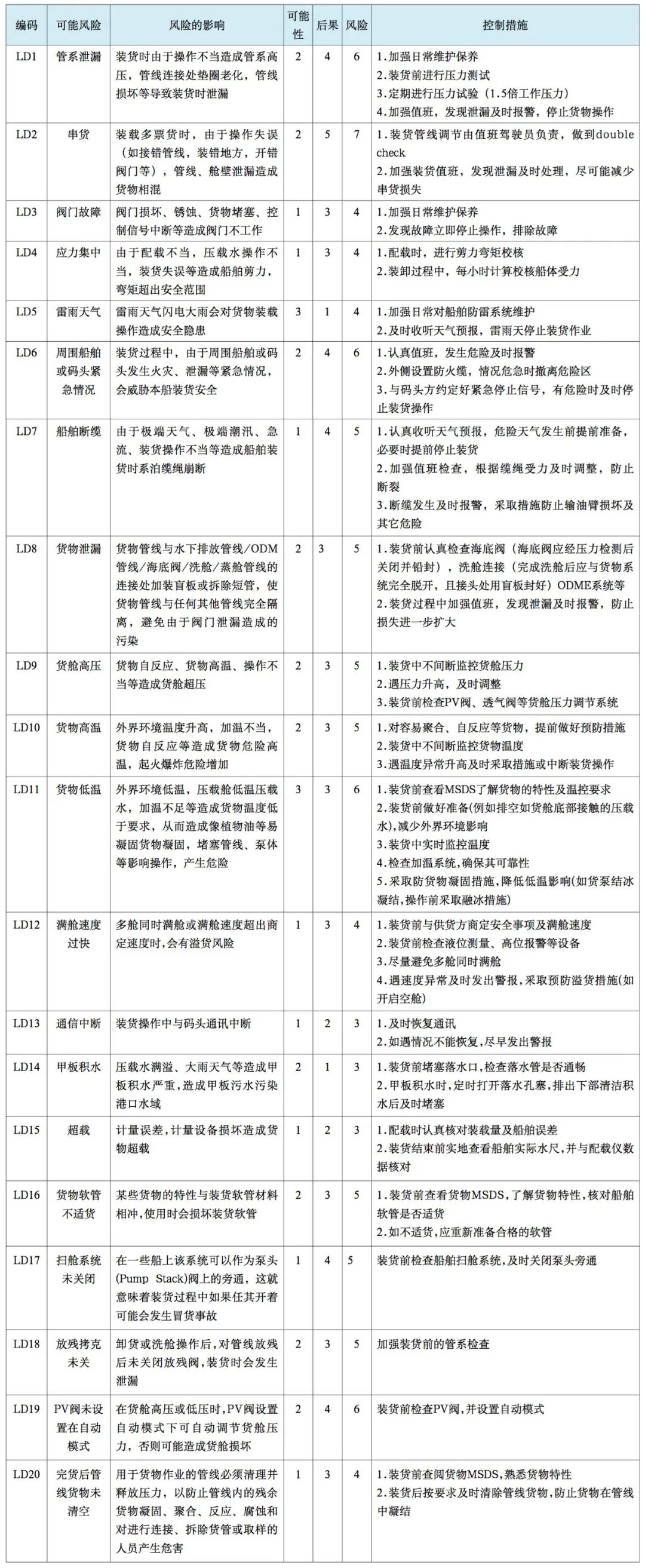 危險品進(jìn)出口