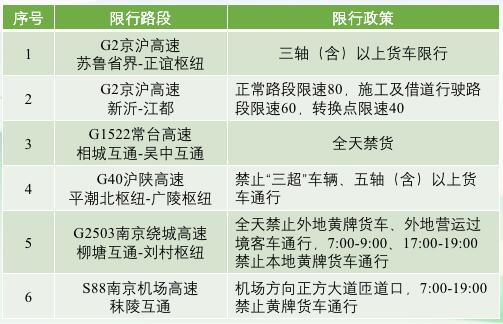 中港<a href='http://m.hrgnw.cn' title='危險品運輸' >危險品運輸</a>