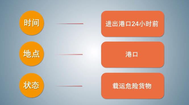 中港<a href='http://m.hrgnw.cn' title='危險品海運' >危險品海運</a>