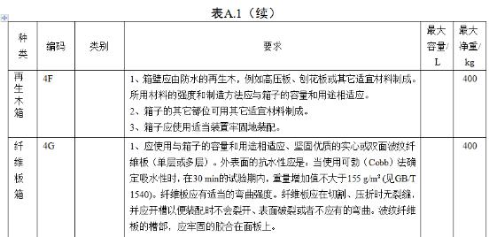 <a href='http://m.hrgnw.cn' title='危險品海運' >危險品海運</a>