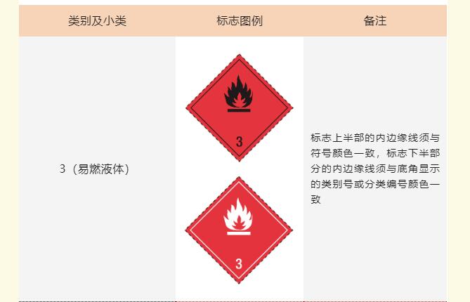 <a href='http://m.hrgnw.cn' title='危險品運輸' >危險品運輸</a>標記