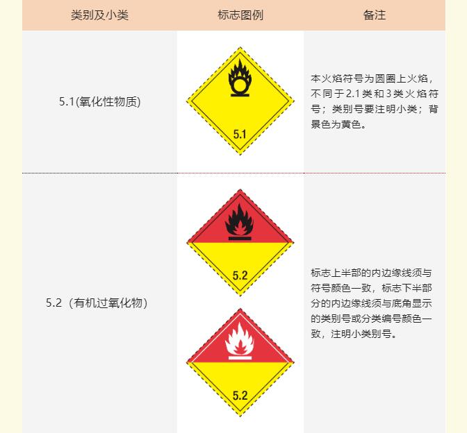 <a href='http://m.hrgnw.cn' title='危險品海運' >危險品海運</a>標記