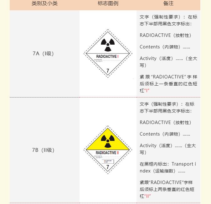 <a href='http://m.hrgnw.cn' title='危險品貨運' >危險品貨運</a>標簽