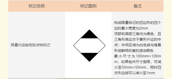 <a href='http://m.hrgnw.cn' title='危險品海運' >危險品海運</a>標記