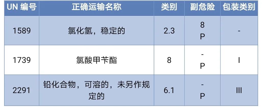 <a href='http://m.hrgnw.cn' title='危險品海運' >危險品海運</a>